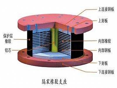 莒南县通过构建力学模型来研究摩擦摆隔震支座隔震性能